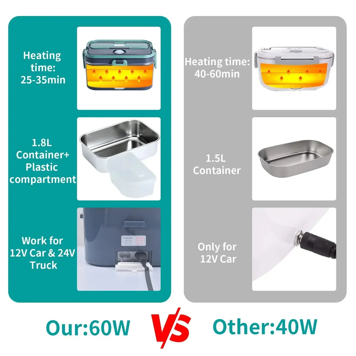 Heat & Go – Electric Lunch Box (1.8L, 60W)